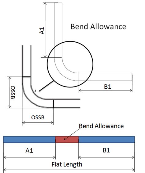 sheet metal bend length calculation